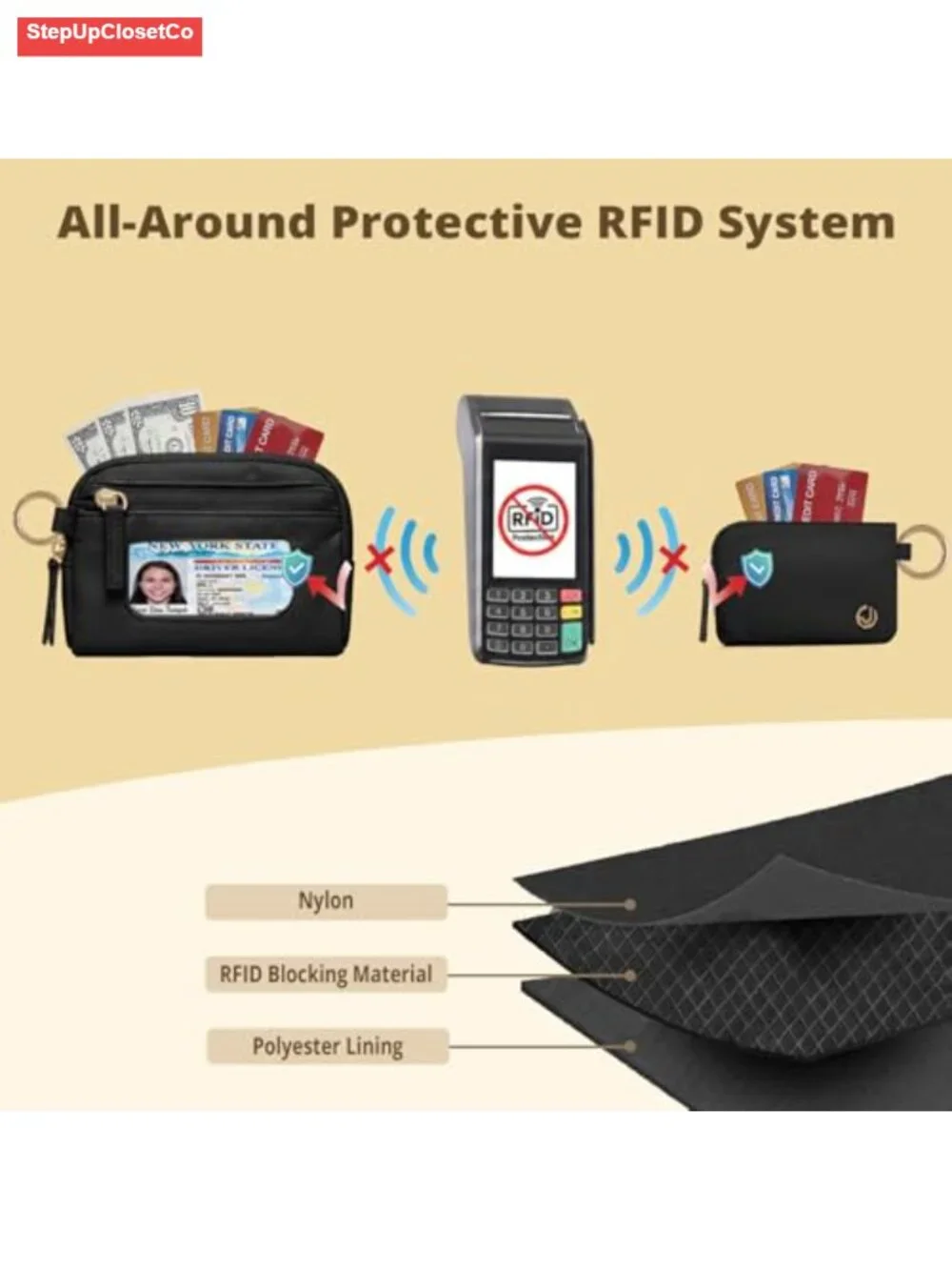 Dual Pouch Wristlet Keychain Wallet RFID Blocking Nylon Coin Purse Phone Tether